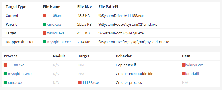 Ddostf being installed via MySQL service.